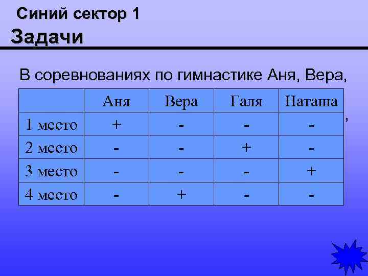 Синий сектор 1 Задачи В соревнованиях по гимнастике Аня, Вера, Галя и Наташа заняли