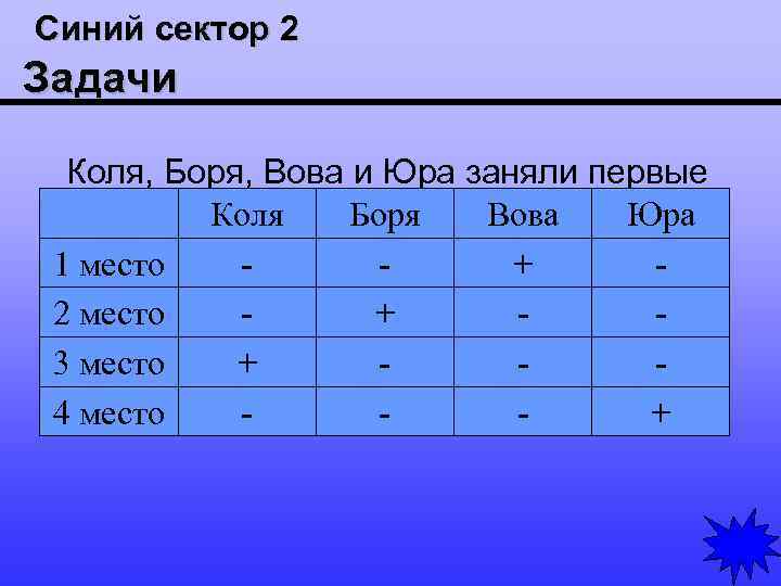 Синий сектор 2 Задачи Коля, Боря, Вова и Юра заняли первые четыре места в