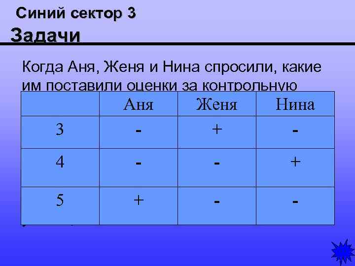 Синий сектор 3 Задачи Когда Аня, Женя и Нина спросили, какие им поставили оценки