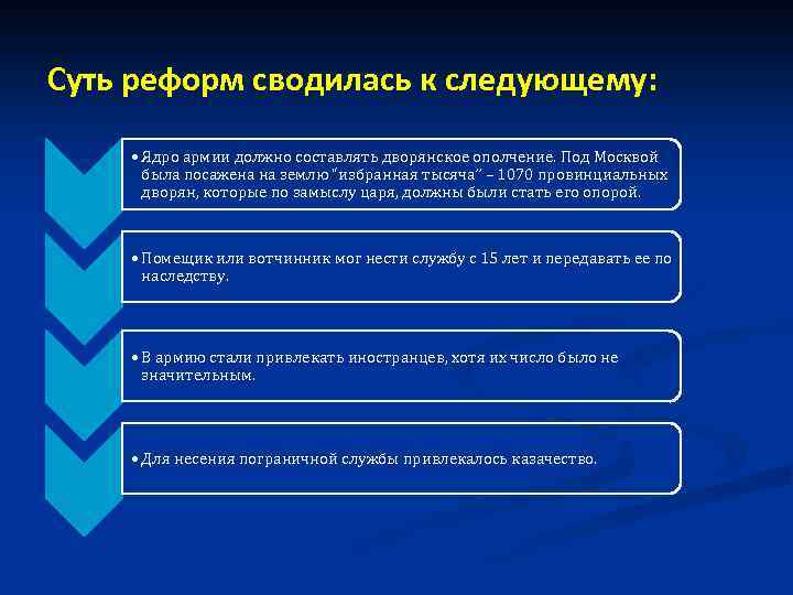 Суть реформ сводилась к следующему: • Ядро армии должно составлять дворянское ополчение. Под Москвой