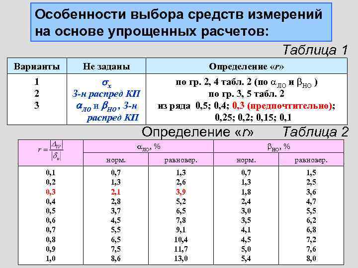 Особенности выбора средств измерений на основе упрощенных расчетов: Таблица 1 Варианты Не заданы Определение