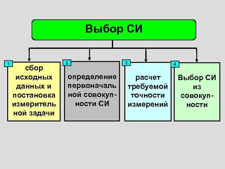 Виды исходных данных