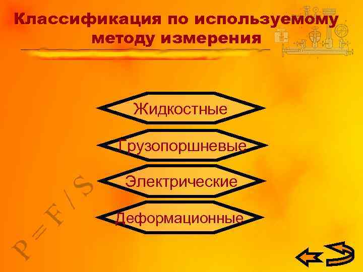 Классификация по используемому методу измерения Жидкостные Грузопоршневые Электрические Деформационные 