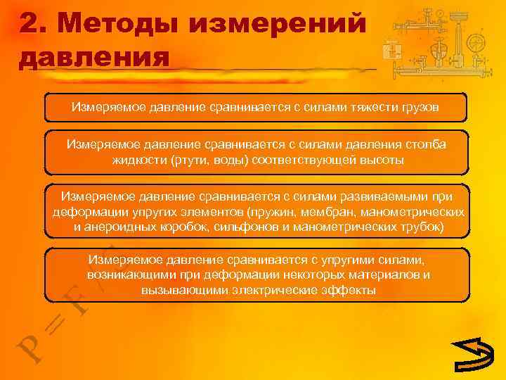 2. Методы измерений давления Измеряемое давление сравнивается с силами тяжести грузов Измеряемое давление сравнивается