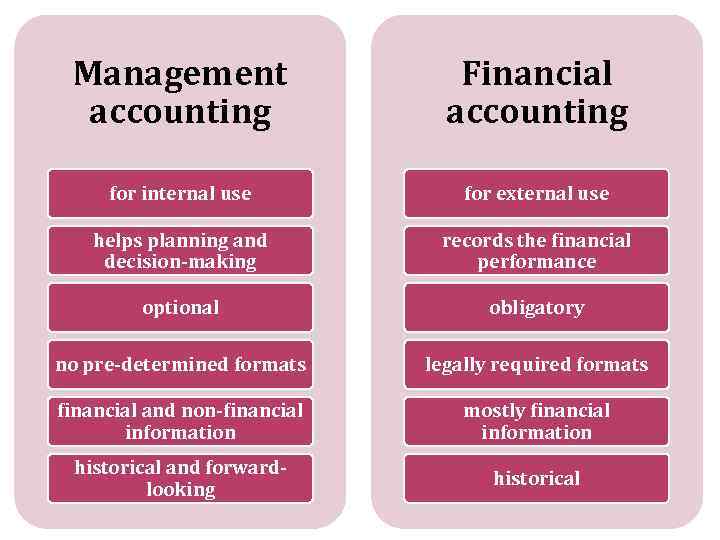 Management accounting Financial accounting for internal use for external use helps planning and decision-making