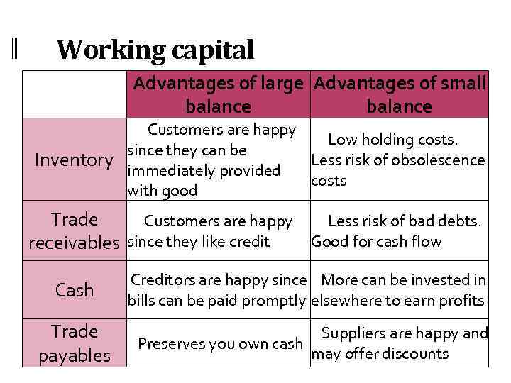 Working capital Advantages of large Advantages of small balance Customers are happy Low holding