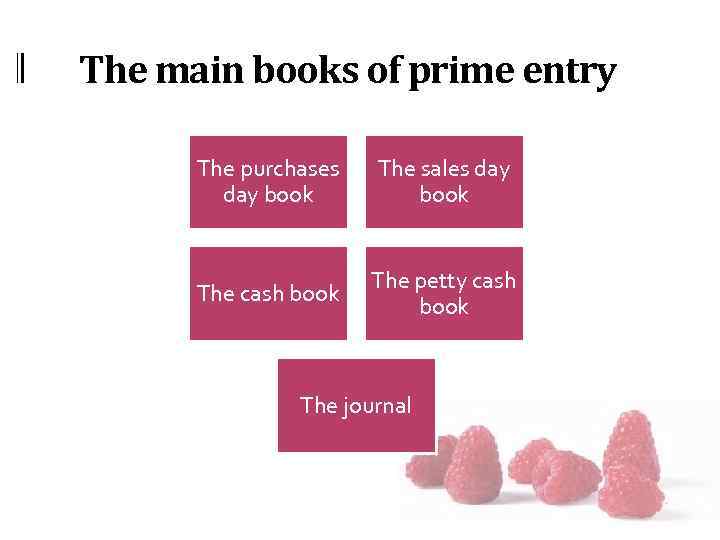 The main books of prime entry The purchases day book The sales day book