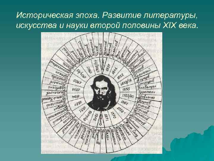 Историческая эпоха. Развитие литературы, искусства и науки второй половины XIX века. 