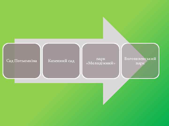 Сад Потьомкіна Казенний сад парк «Молодіжний» Богоявленський парк 