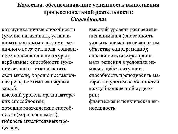 Качества, обеспечивающие успешность выполнения профессиональной деятельности: Способности коммуникативные способности (умение налаживать, устанавливать контакты с