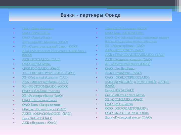 Банки – партнеры Фонда • • • • • • ОАО «Банк Москвы» ОАО