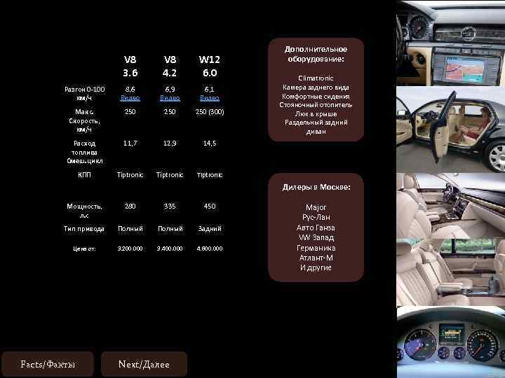 V 8 3. 6 V 8 4. 2 W 12 6. 0 Разгон 0