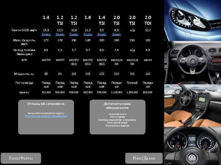 1. 4 1. 2 TSI 1. 6 1. 4 TSI 2. 0 TDI Разгон