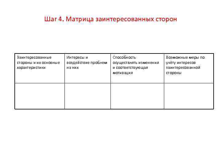 Матрица влияния заинтересованных сторон проекта пример