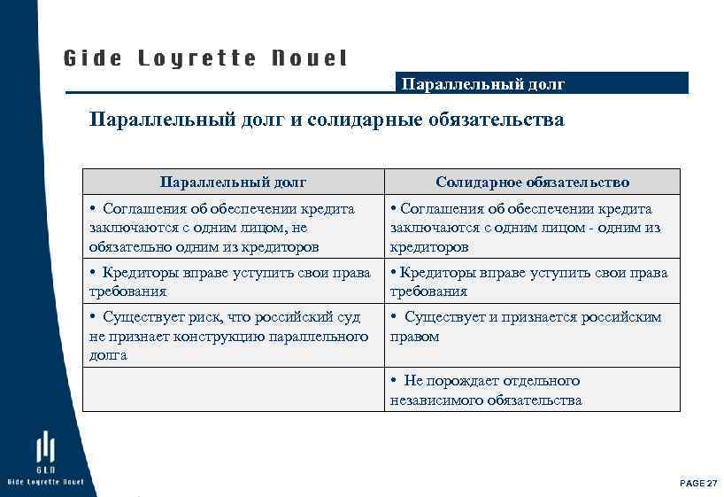 Параллельный долг и солидарные обязательства Параллельный долг Солидарное обязательство • Соглашения об обеспечении кредита