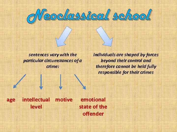 Neoclassical school sentences vary with the particular circumstances of a crime: age intellectual motive