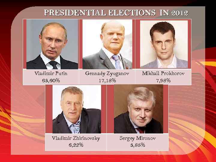 PRESIDENTIAL ELECTIONS IN 2012 Vladimir Putin Gennady Zyuganov Mikhail Prokhorov 63, 60% 17, 18%