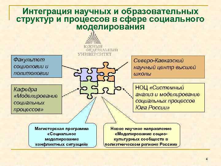 Структура социального процесса