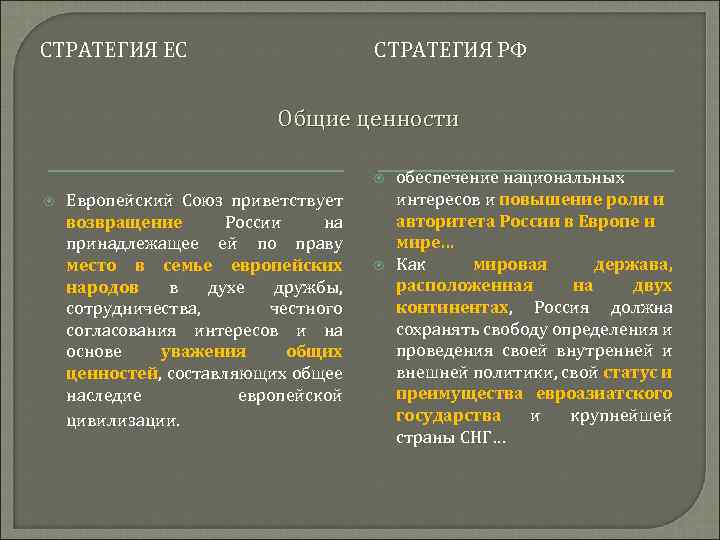 Сходство и различия европы и россии. Сравнение СНГ И ЕС таблица. Стратегия стратегических союзов. Особенности стратегии Союзы. Дайте характеристику отношениям Евросоюза и России.