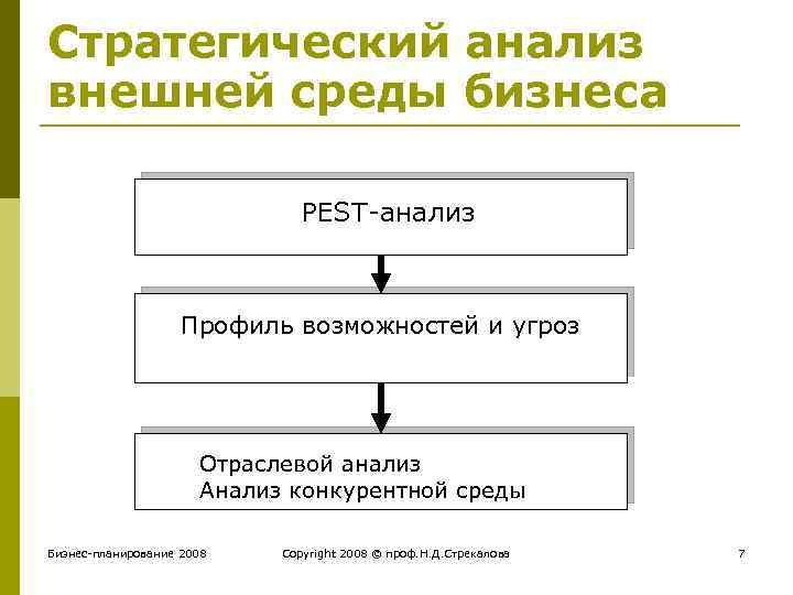 Конкурентное окружение организации рассматривается в разделе бизнес плана