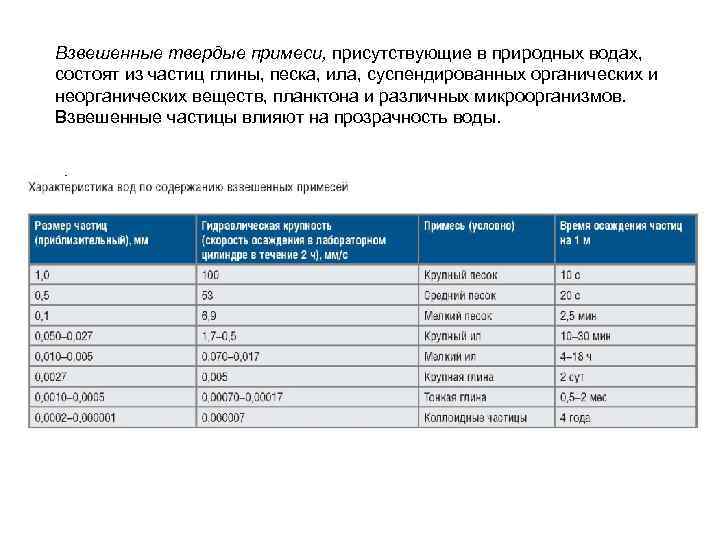Взвешенные частицы. Примеси природных вод. Размеры частиц примесей в воде. Характеристики примесей в природных Водах.. Взвешенные вещества в природной воде.