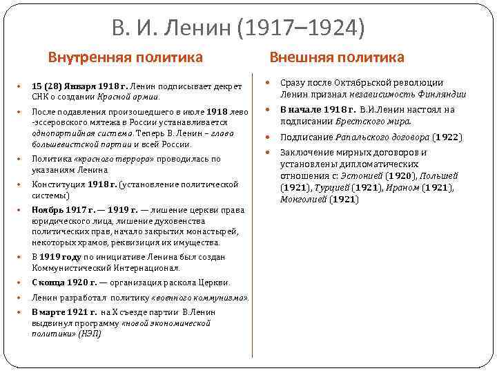 В. И. Ленин (1917– 1924) Внутренняя политика Внешняя политика 15 (28) Января 1918 г.