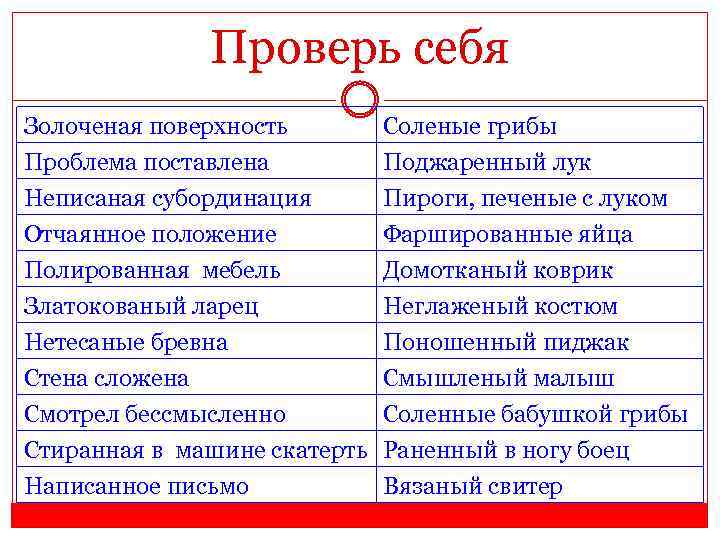 Проверь себя Золоченая поверхность Проблема поставлена Неписаная субординация Отчаянное положение Соленые грибы Поджаренный лук