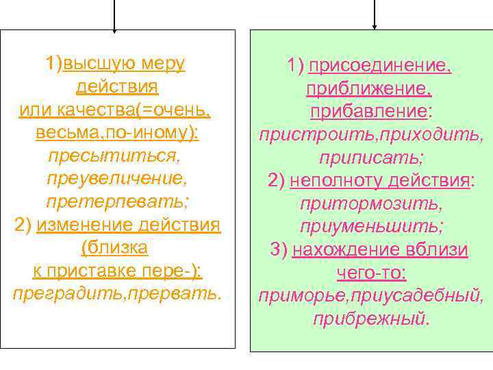 1) высшую меру действия или качества(=очень, весьма, по-иному): пресытиться, преувеличение, претерпевать; 2) изменение действия