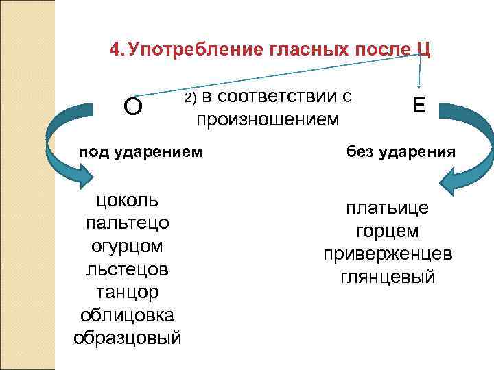 4. Употребление гласных после Ц О в соответствии с произношением 2) под ударением цоколь