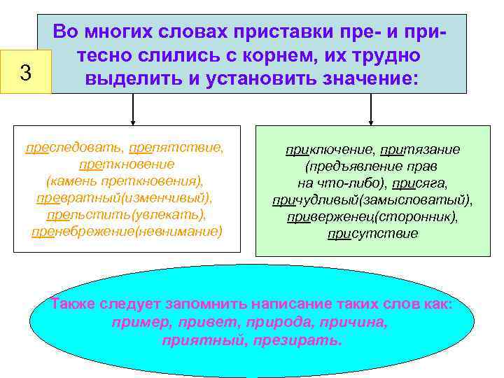 Камень преткновения почему приставка пре