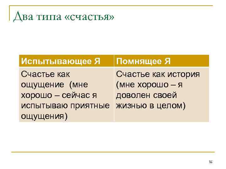Два типа «счастья» Испытывающее Я Счастье как ощущение (мне хорошо – сейчас я испытываю