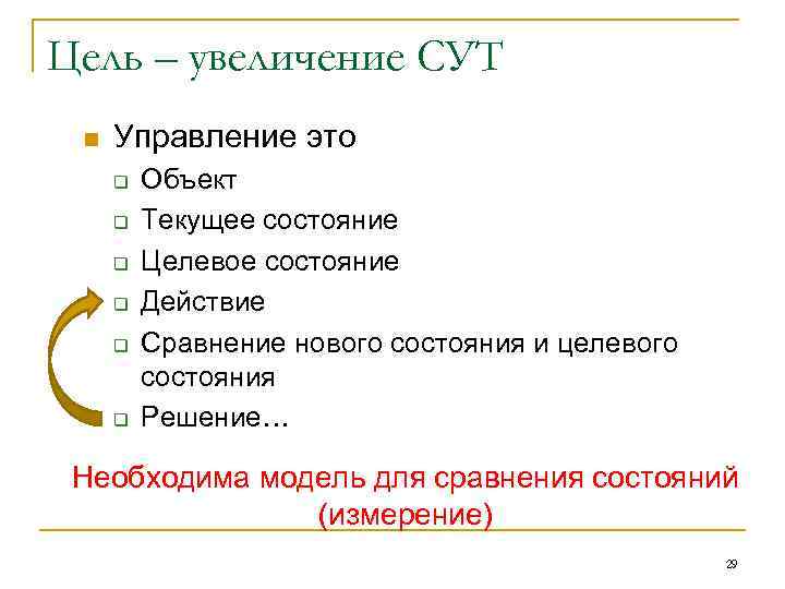 Цель – увеличение СУТ n Управление это q q q Объект Текущее состояние Целевое