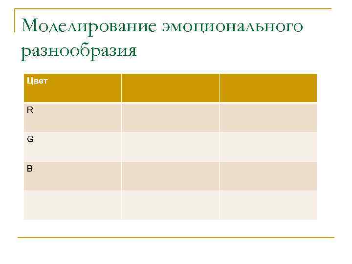 Моделирование эмоционального разнообразия Цвет R G B 