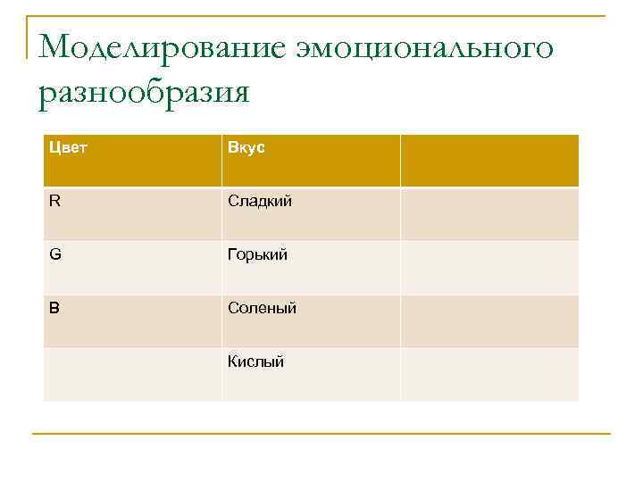 Моделирование эмоционального разнообразия Цвет Вкус R Сладкий G Горький B Соленый Кислый 