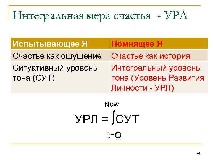 Интегральная мера счастья - УРЛ Испытывающее Я Счастье как ощущение Ситуативный уровень тона (СУТ)