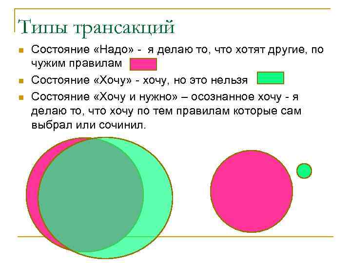 Типы трансакций n n n Состояние «Надо» - я делаю то, что хотят другие,