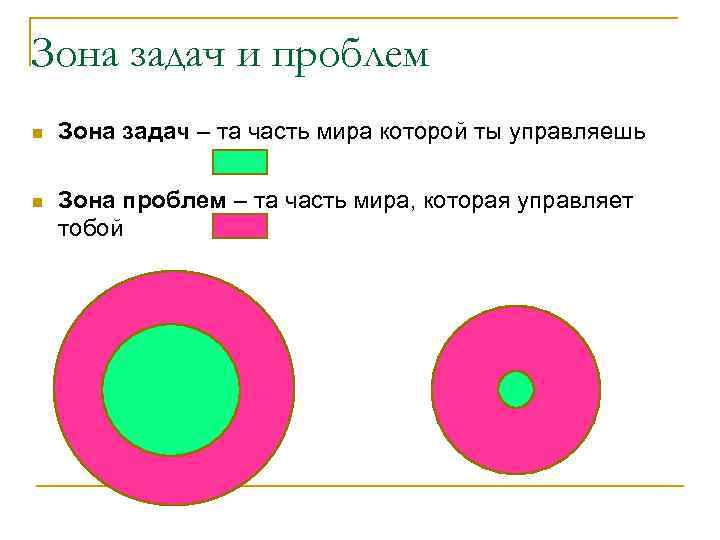 Зона задач и проблем n Зона задач – та часть мира которой ты управляешь