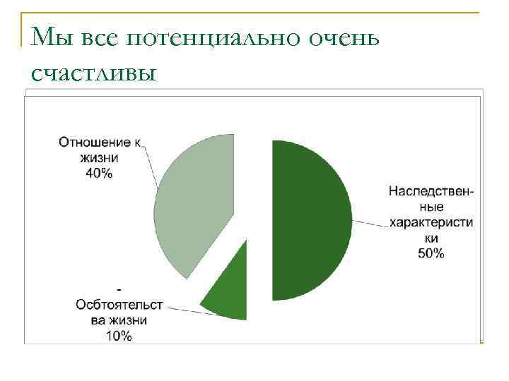 Мы все потенциально очень счастливы 