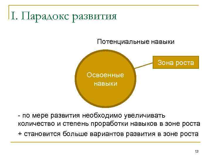 I. Парадокс развития Потенциальные навыки Зона роста Освоенные навыки - по мере развития необходимо