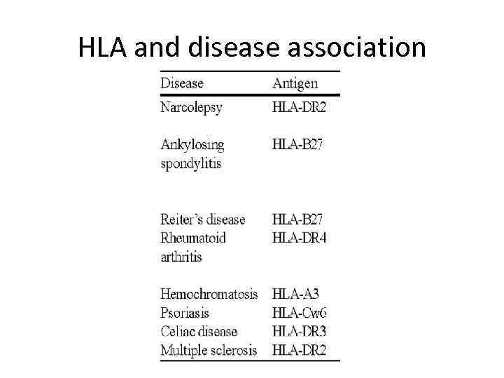 HLA and disease association © Ranjith’s 