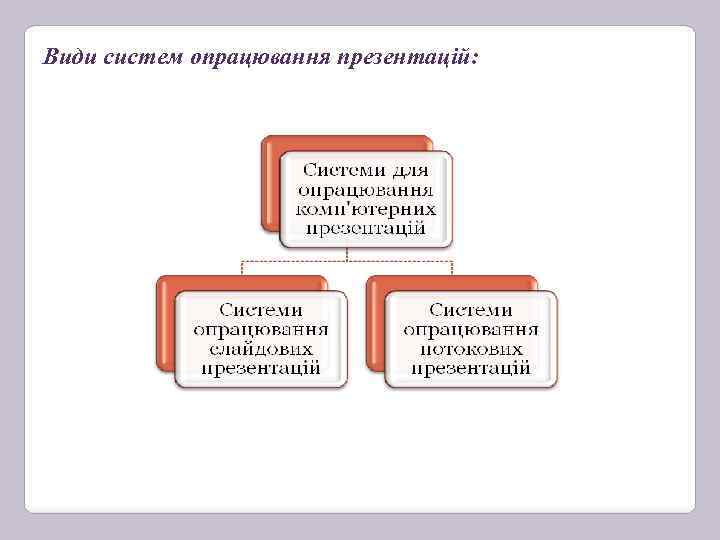 Види систем опрацювання презентацій: 