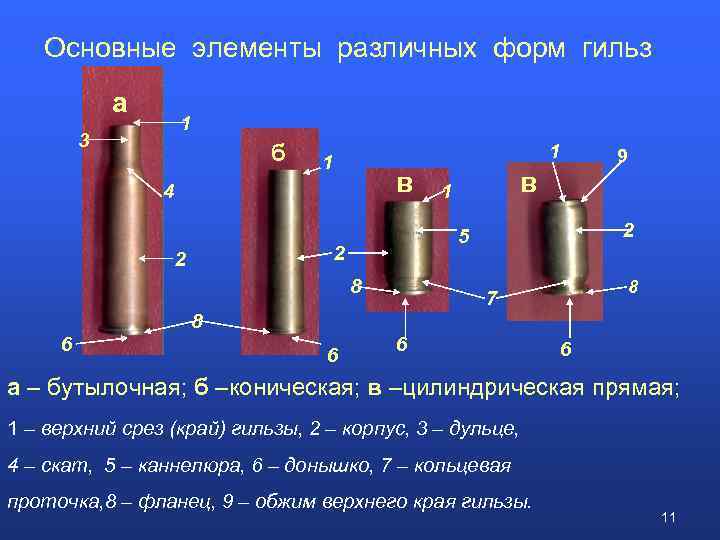 Ознакомьтесь с конструкцией представленных на рисунке гильз укажите их вид и названия