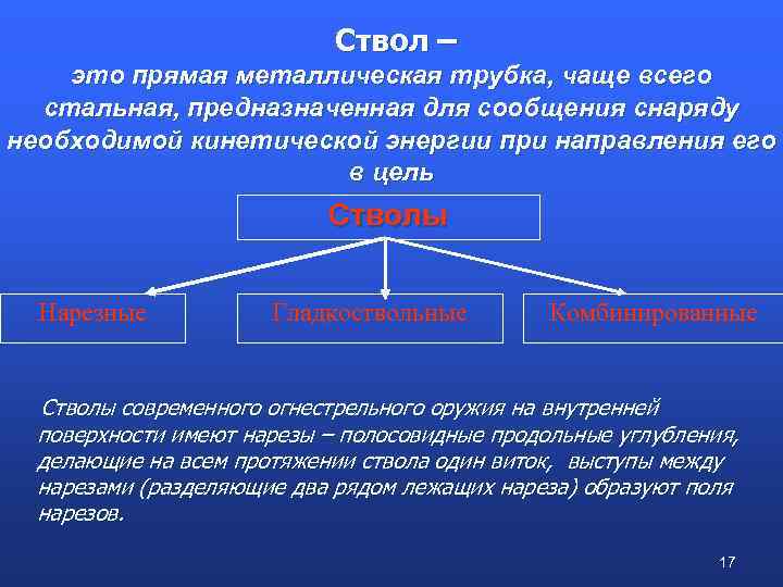 Ствол – это прямая металлическая трубка, чаще всего стальная, предназначенная для сообщения снаряду необходимой