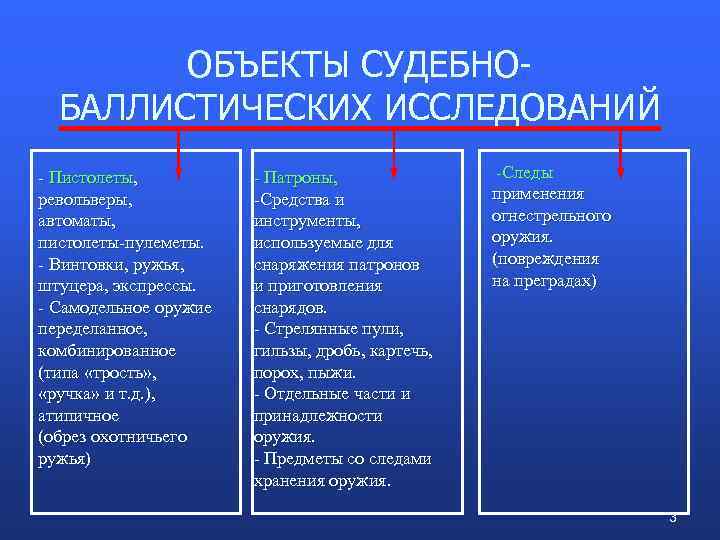 Криминалистическая баллистика презентация