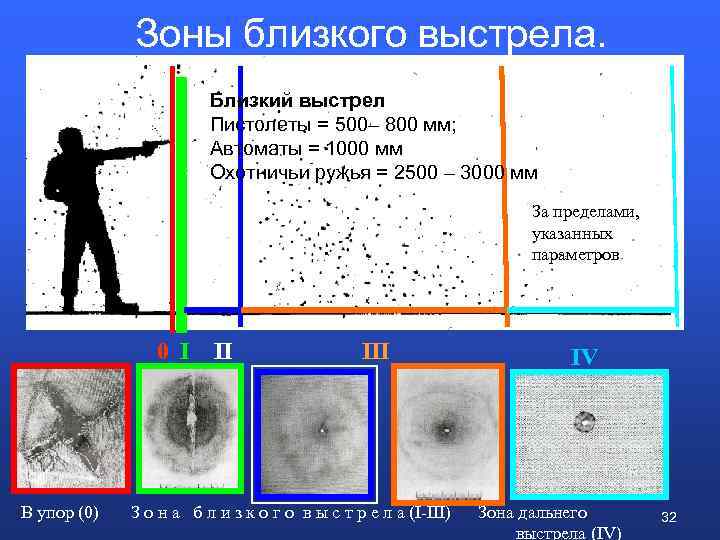 Условно свободные образцы криминалистика