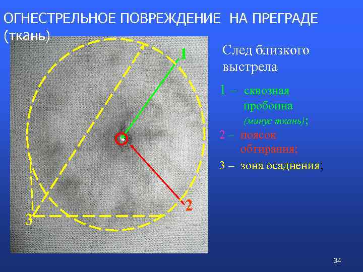 След ткань. Поясок осаднения криминалистика. Огнестрельное повреждение на преградах. Поясок обтирания и поясок осаднения. Поясок обтирания криминалистика.