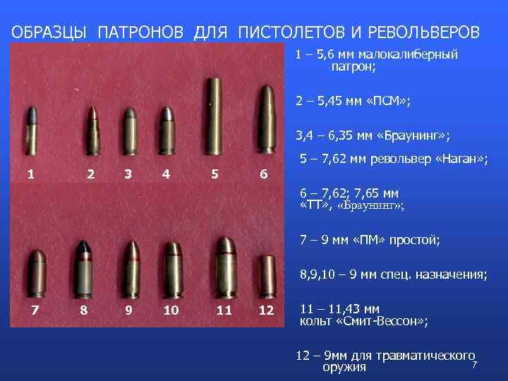 Как поменять тип патронов. Диаметр гильзы патрона 5.6 мм. Патрон СВД 7.62 размер. Малокалиберный патрон 5.6. Патрон Нагана 7.62 и 9мм.