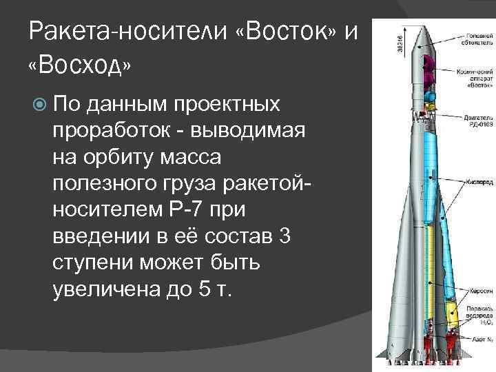 Назовите самый безопасный ракета носитель. Ракета носитель Восток-2м. Схема ракеты носителя. Ракета носитель Восток схема. Ракета Восток 2.