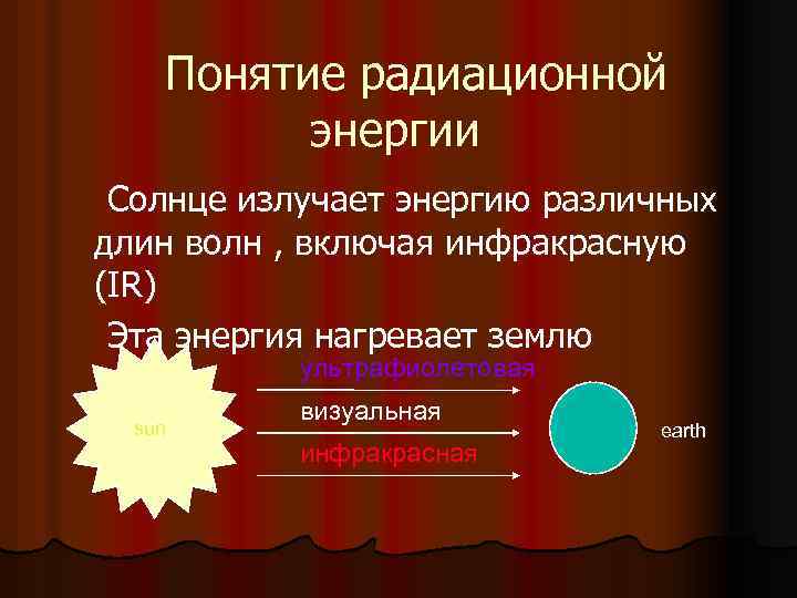  Понятие радиационной энергии Солнце излучает энергию различных длин волн , включая инфракрасную (IR)