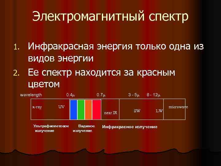 Электромагнитный спектр Инфракрасная энергия только одна из видов энергии 2. Ее спектр находится за